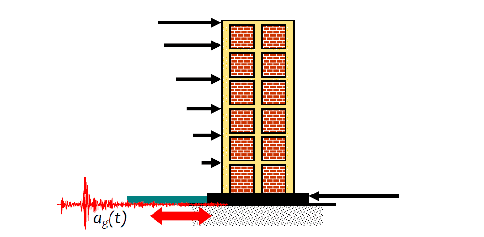 Türkiye Fay Haritasi